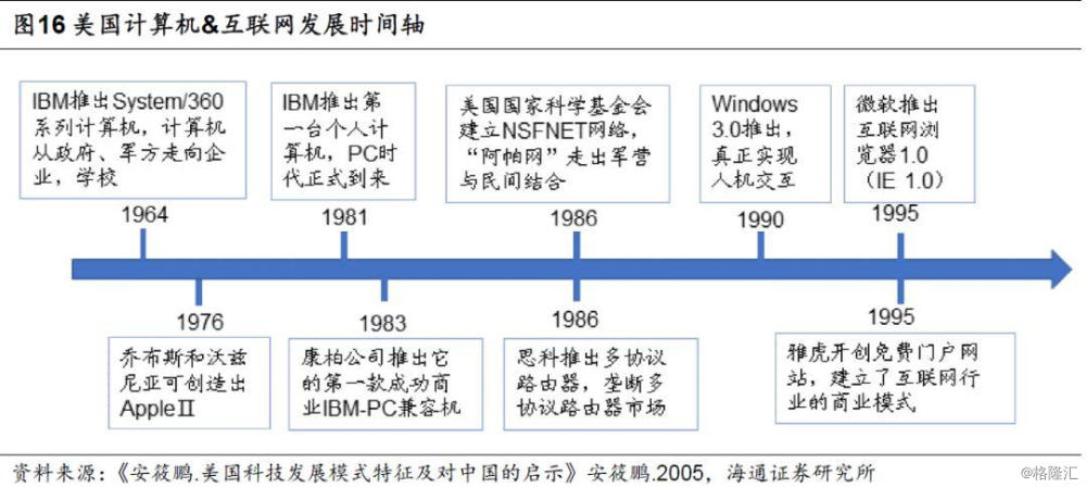 gdp高科技占比叫什么_美国gdp世界占比(3)