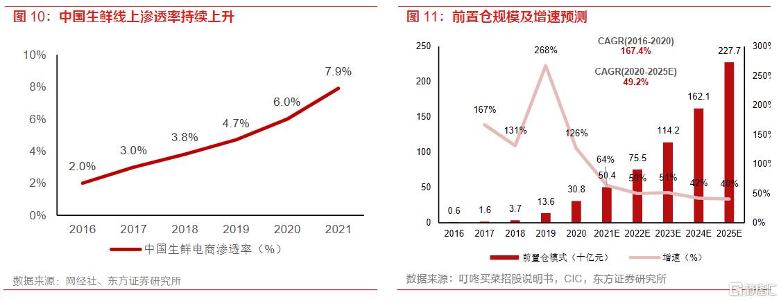 前置仓.png