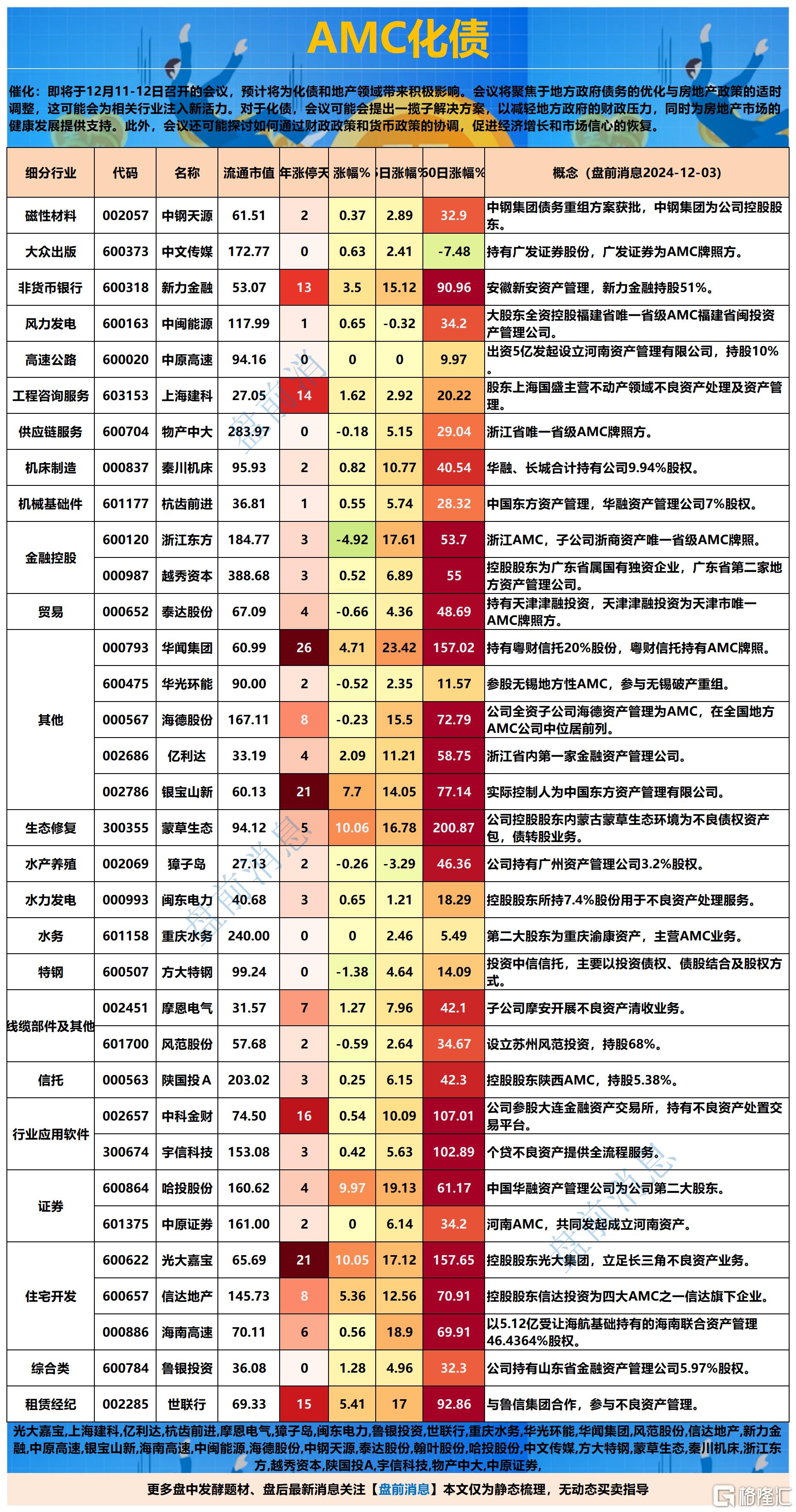 化债2024-12-03 16-17-39_Sheet2.png