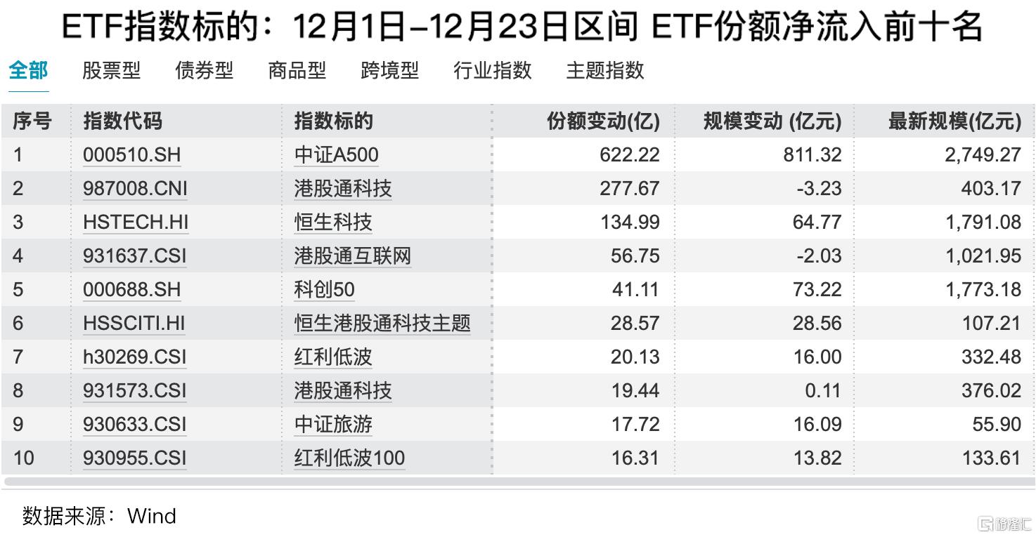 国泰A500t1.jpg