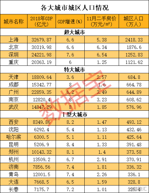 济南城区常住人口_济南常住人口登记卡(3)