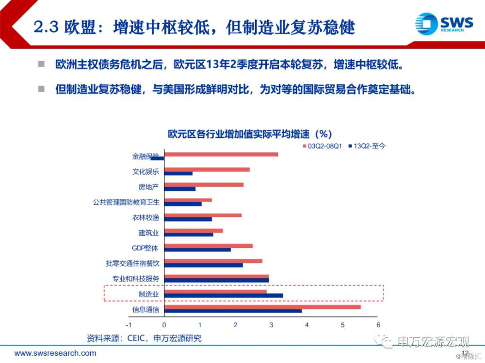 2019 宏观经济回顾_王沛 2019年宏观经济展望