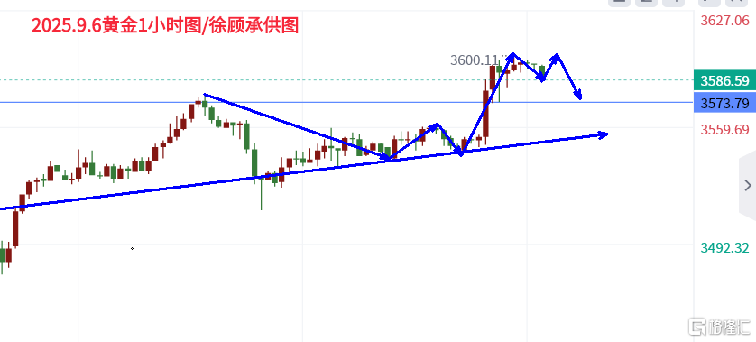 9.6黄金.png