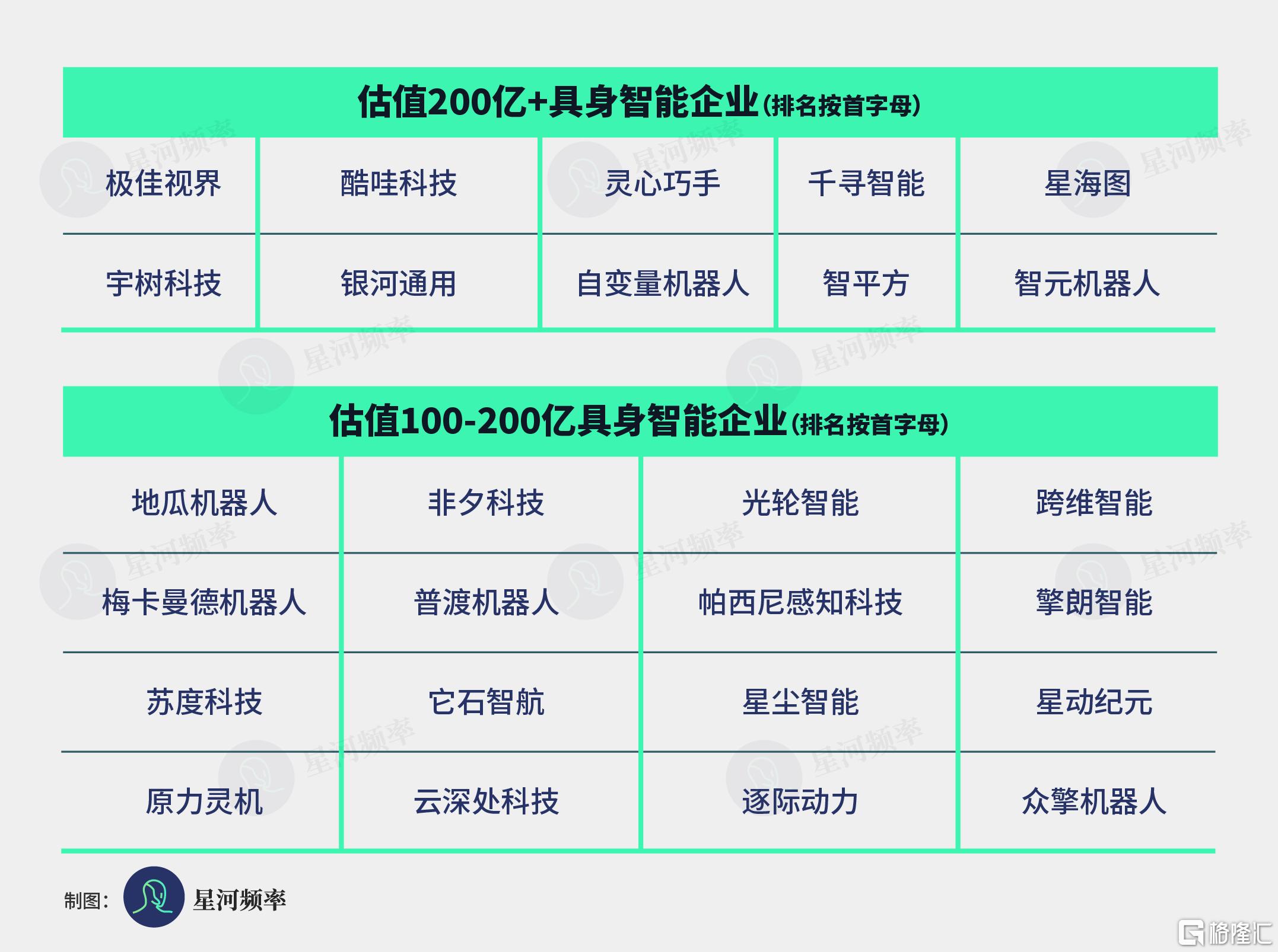 星河频率 表格模版111.png