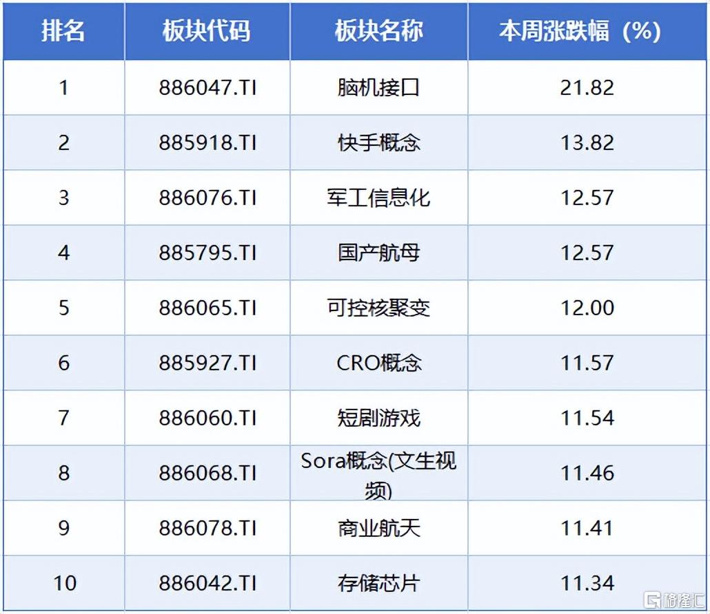 本周A股4.jpeg