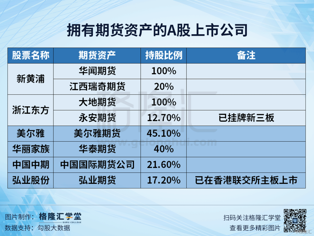 持有期货资产的a股上市公司一览