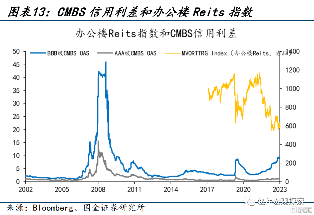 2024展望：江春入舊年，“破冰之旅”或開啟13