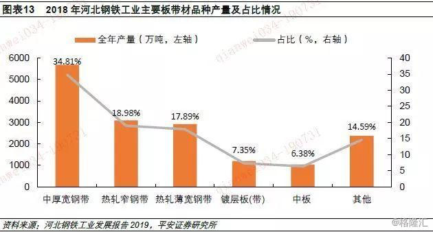 河北今年的gdp是_2019年一季度河北经济运行情况分析 GDP同比增长7.4(2)