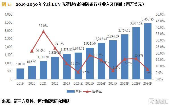 EUV光罩缺陷检测设备.jpg