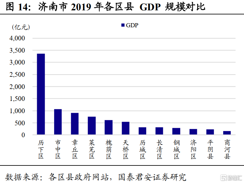 青岛7区多少人口_青岛人口密度图(3)