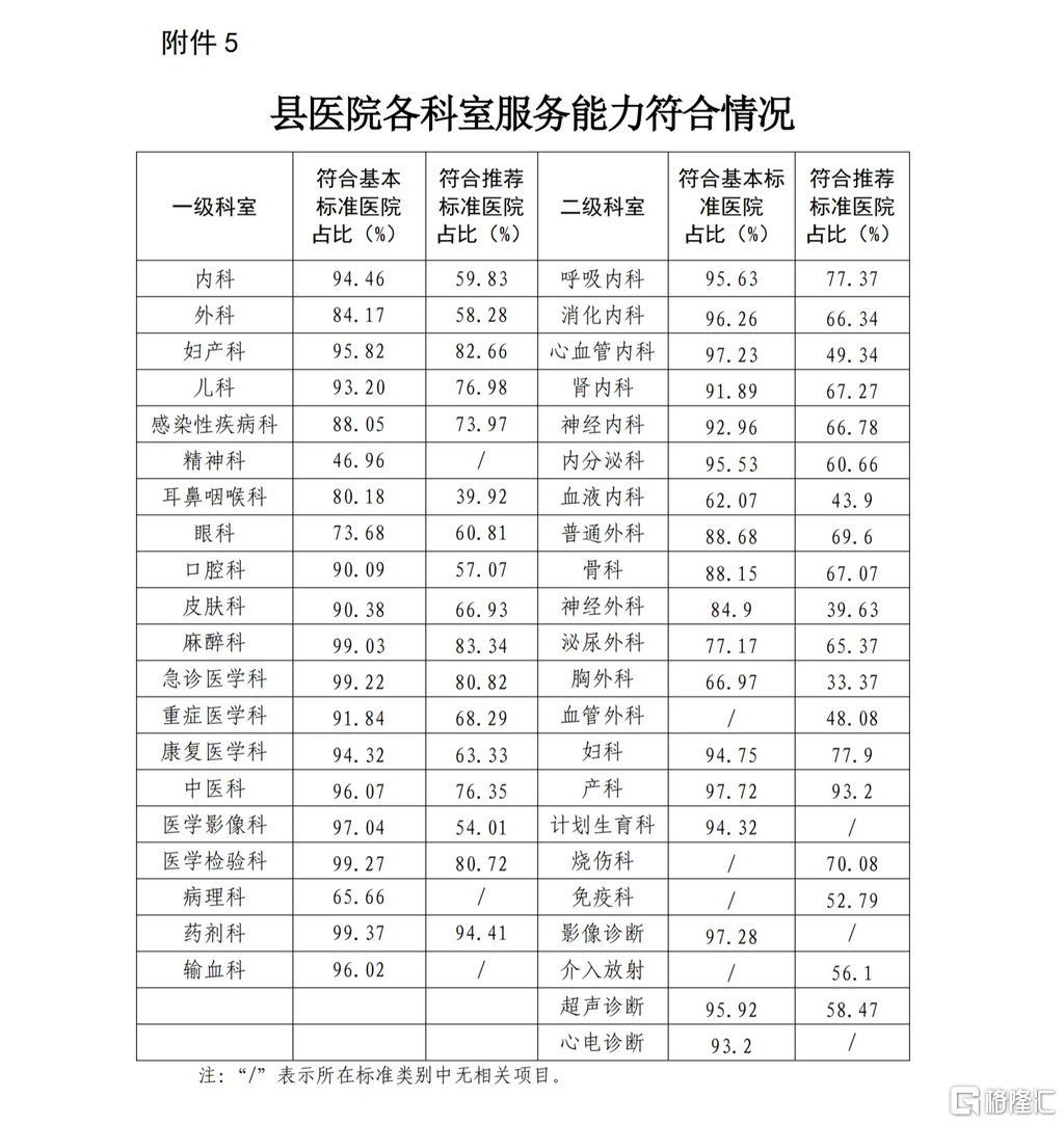 5.县医院各科室服务能力符合情况_00.png