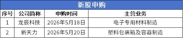 4申购.png