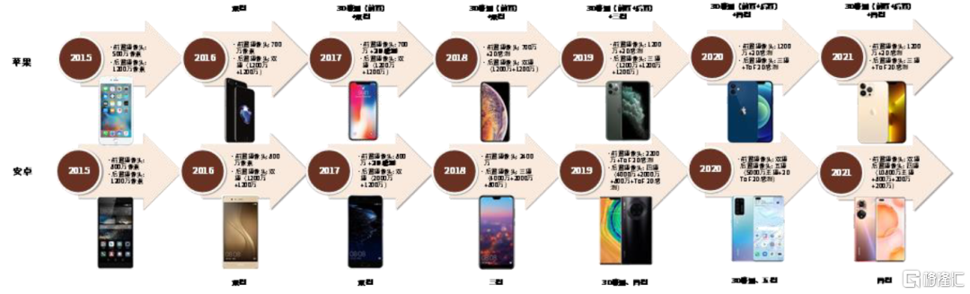 中金：国产替代和全球领先并进，CIS芯片有望迎来新格局