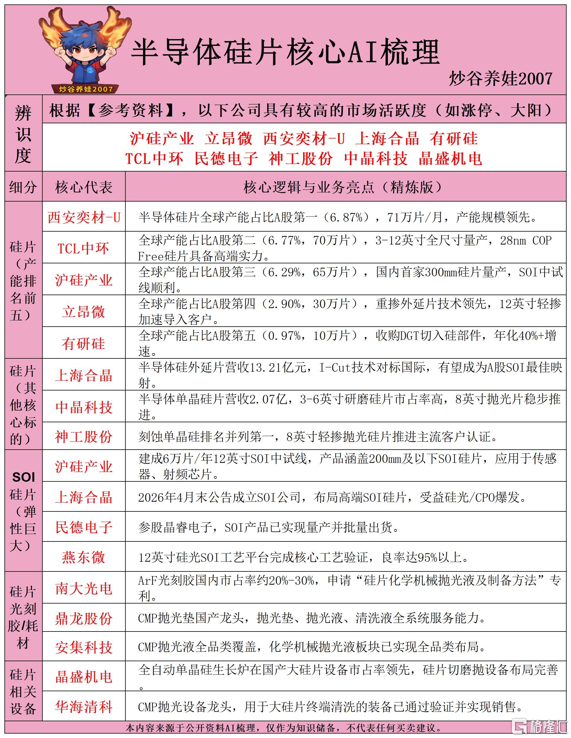 半导体硅片核心AI梳理260604.png