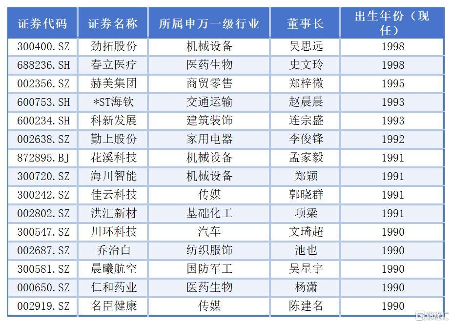 2025.3.3客户白名单更新_Sheet5.jpg