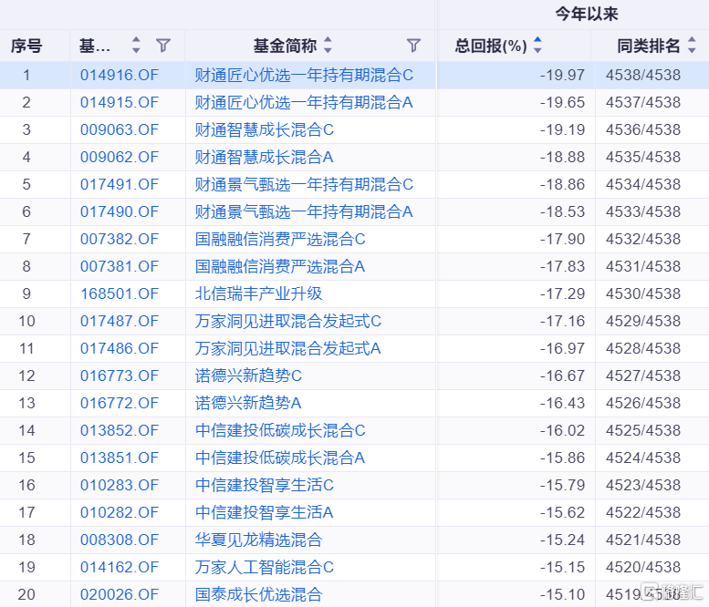 基金盘点20.png