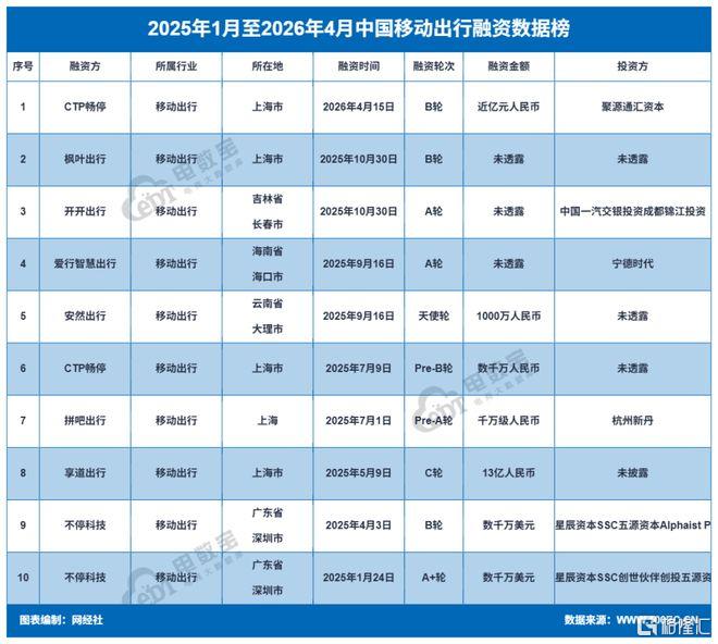 7ed859409fbf3c2681bc1297d95e92a6__url=http%3A%2F%2Fdingyue.ws.126.net%2F2026%2F0417%2F9ae8a6e7j00tdmozi007kd000qo00nwm.jpg&thumbnail=660x2147483647&quality=80&type=jpg.jpg