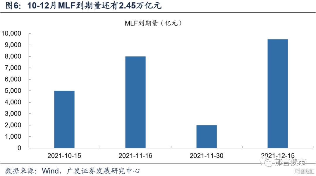 经济继续走弱 Mlf等额续作 债市不买账 格隆汇