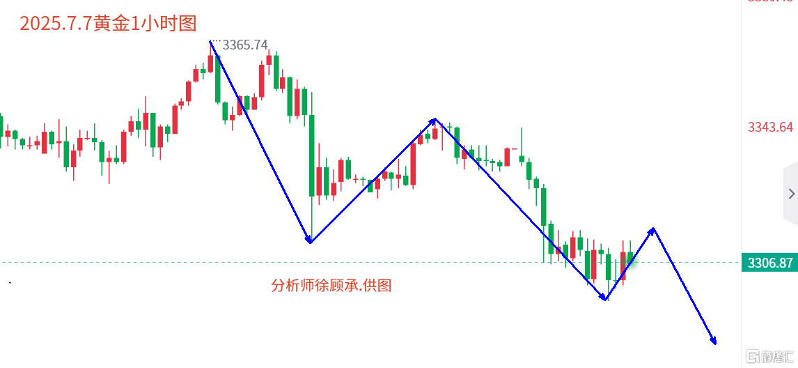 7.7晚间黄金.png