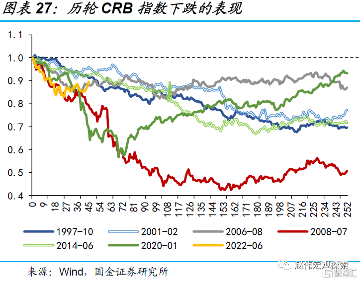 海外紧缩交易，或已接近“尾声”？567