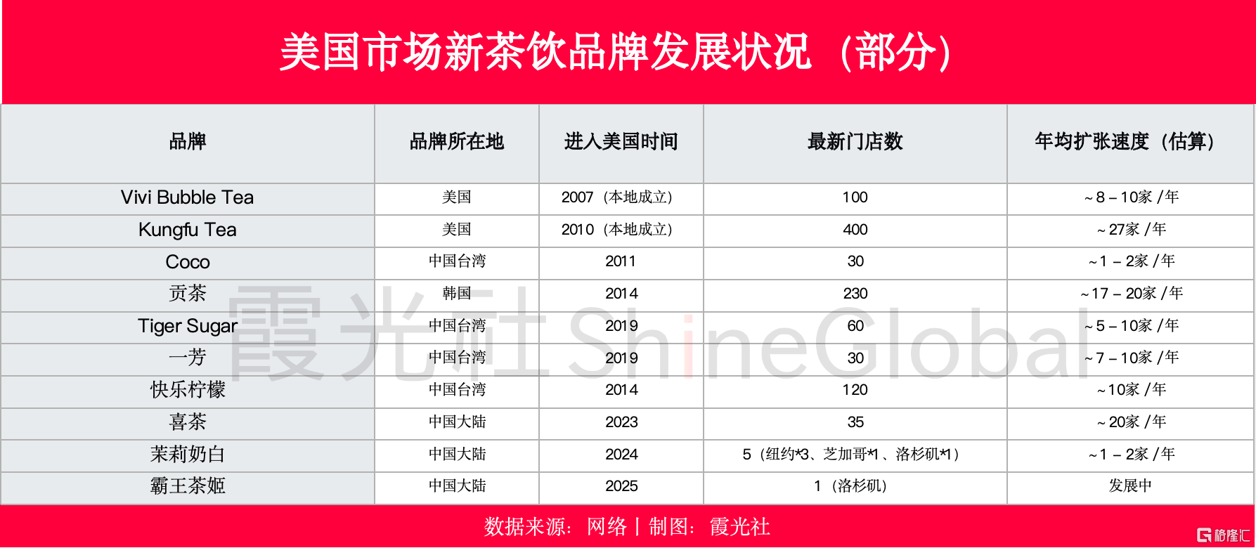 表格数据修改.png