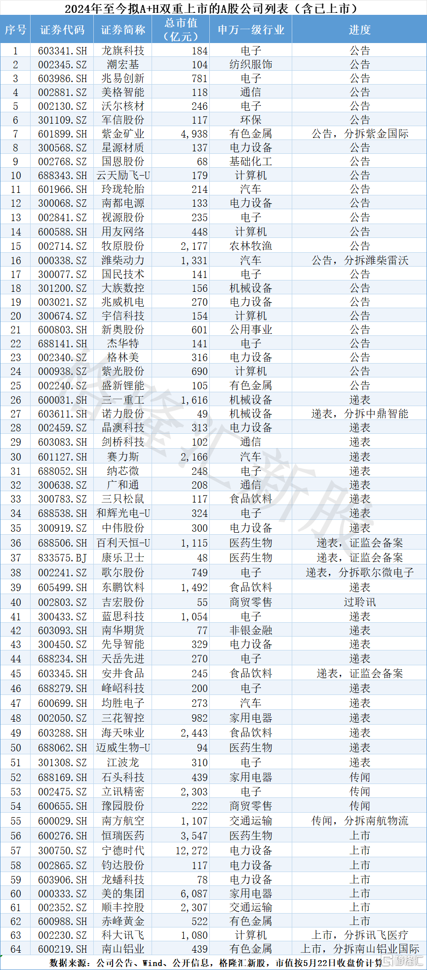 “A+H药茅”港股首秀飙逾30%!医药板块拐点已至? 要闻 第5张-壹财信