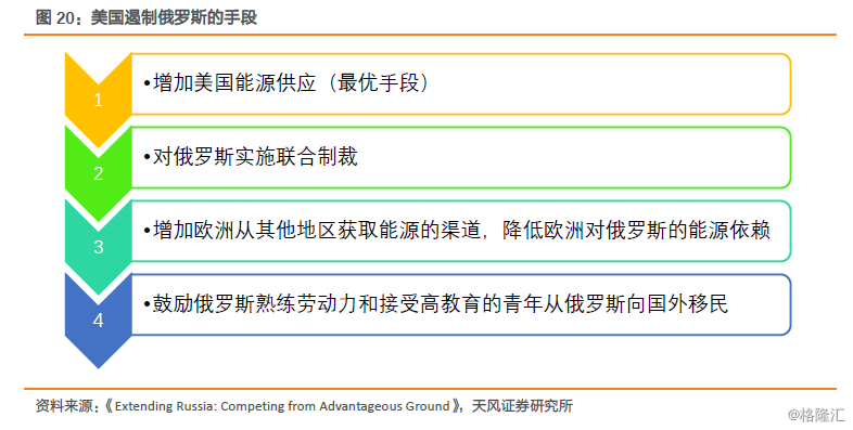 gdp高收入低 俄罗斯_俄罗斯地图(2)