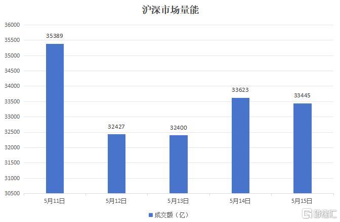 本周A股市场涨跌榜3.jpeg