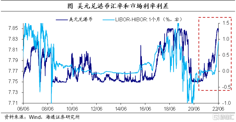 穩定港幣匯率,就是貨幣政策