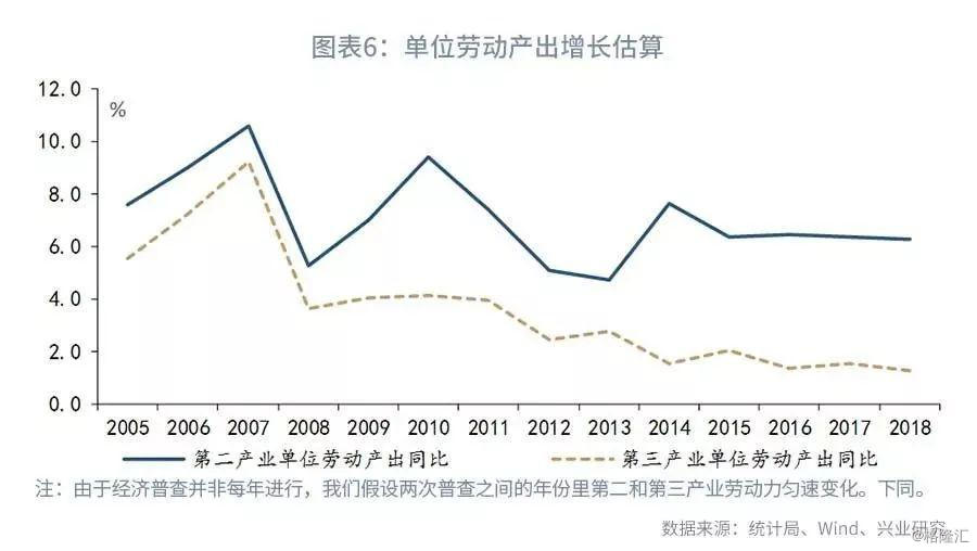 gdp增速上升cpi下降_GDP增长缺口与GDP平减指数 CPI的走势 1991年 2007年上半年 资料来源 CEIC(3)