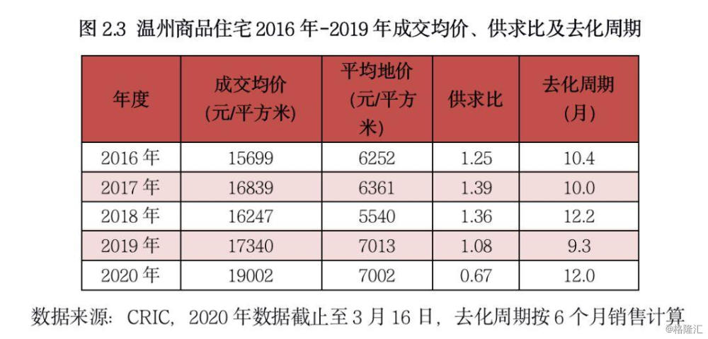 温州市常住人口_温州新目标 2025年常住人口破千万,GDP破万亿,撤市设区或将加速(2)