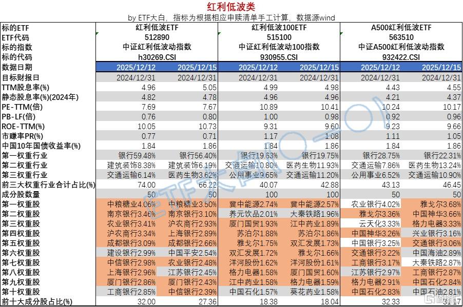 红利低波.jpg