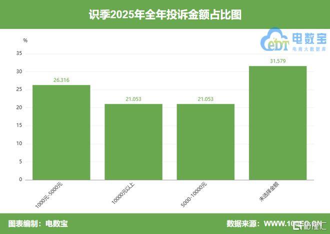 bb94190dcc84e5f837f338f93c5e36d7__url=http%3A%2F%2Fdingyue.ws.126.net%2F2026%2F0311%2F295aa60fj00tbq5v2001fd000m700fqm.jpg&thumbnail=660x2147483647&quality=80&type=jpg.jpg