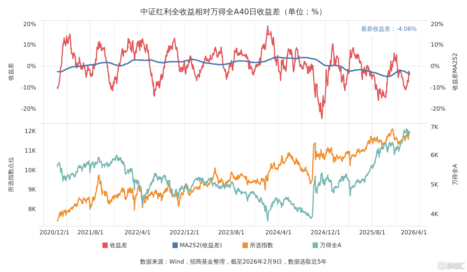收益差走势图.png