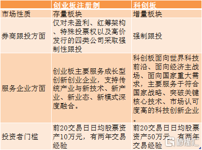 创业板注册制第二次审核,4家全过,还惊现3个首例!