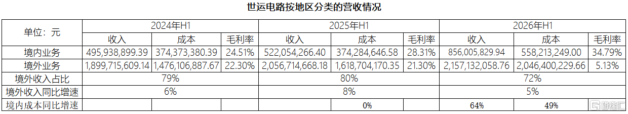 按地区分类.png