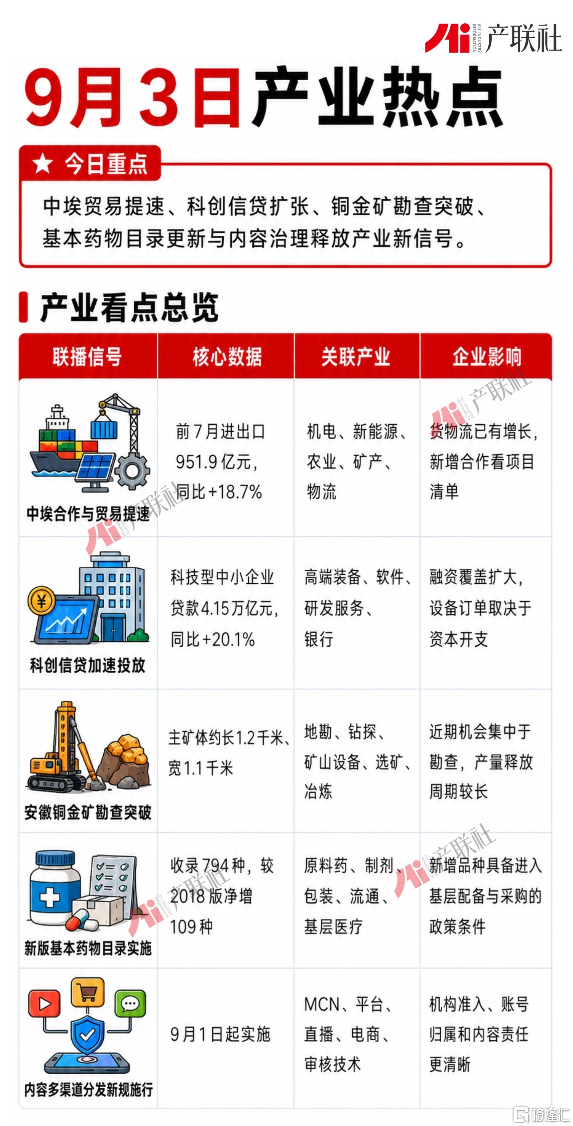 0903产业热点.jpg