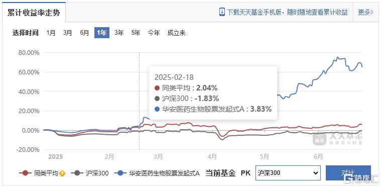 基金盘点22.png
