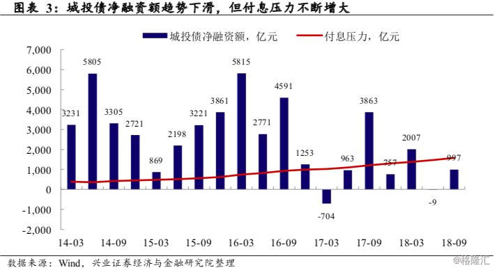 2019年经济年报_经济压力有增无减,资产价格趋势分化丨2019宏观经济年报(2)