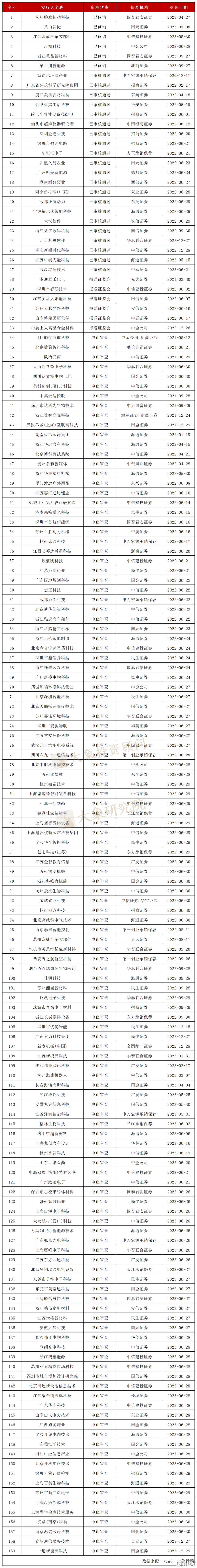 a股40个板块名单图片