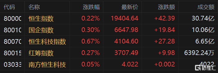 中国央行今日进行20亿元7天期逆回购操作 美通胀预期下降