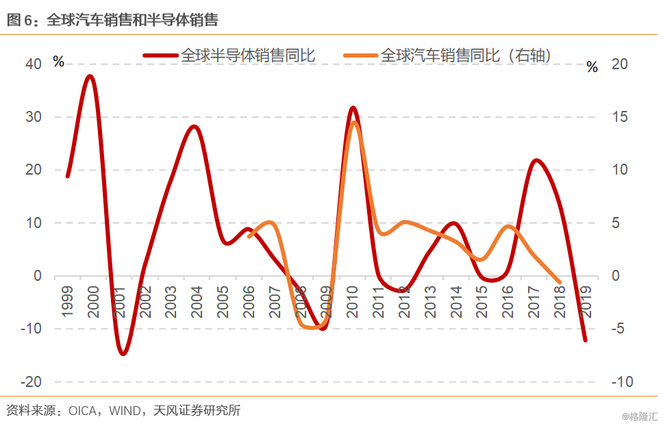 一文看清全球经济的现状、困境和出路!