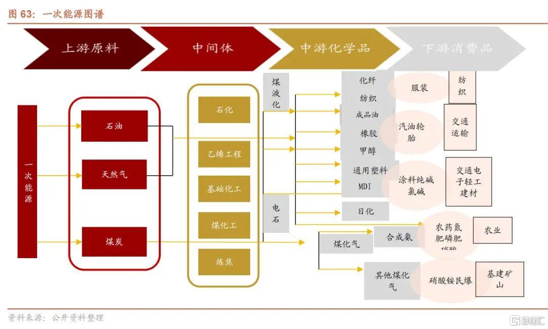 招商策略:三次石油危机对各产业链影响回顾分析-格隆汇