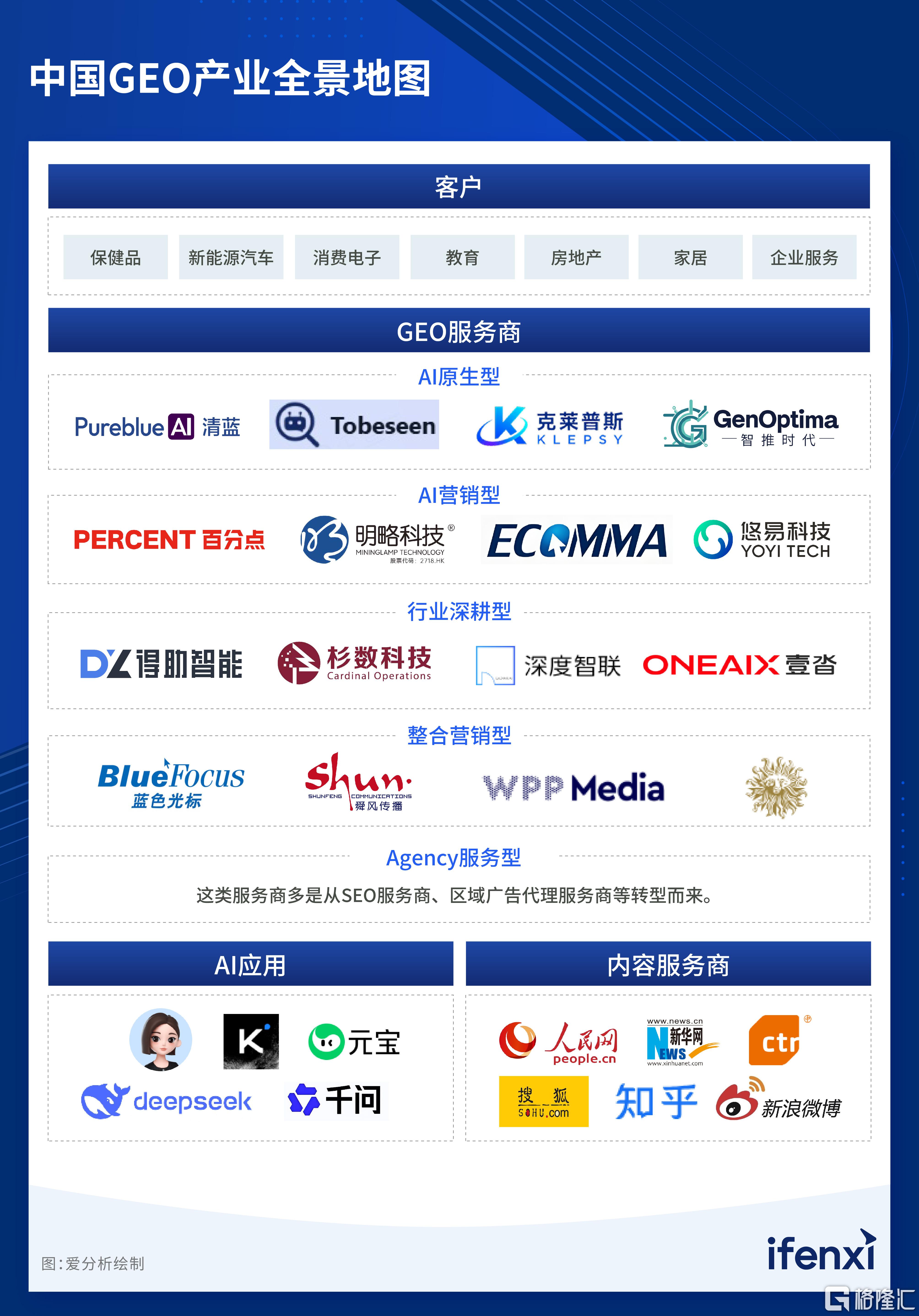 完整报告配图-2026爱分析·中国GEO市场研究报告_5-全景地图.jpg