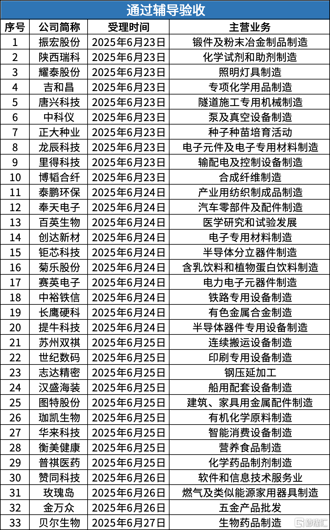 6 辅导验收.png