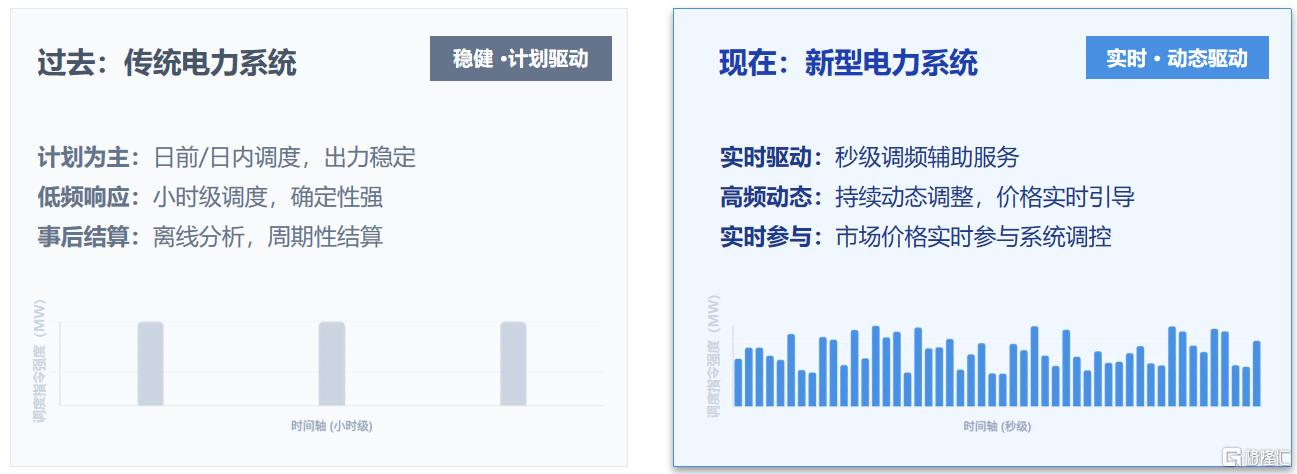 传统电力系统 VS 新型电力系统.png