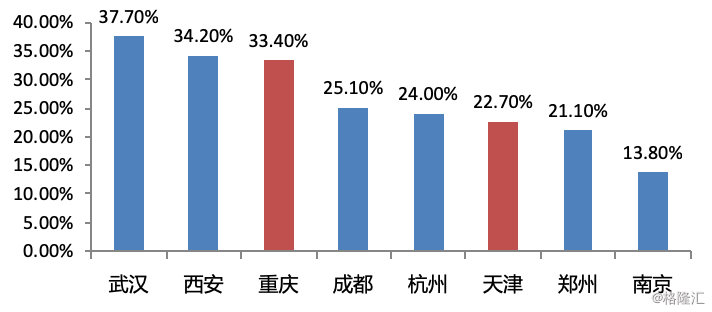 西安人口数_| 大西安居住人口分布图 |-大数据看西安 手机信令在大西安规划领(2)