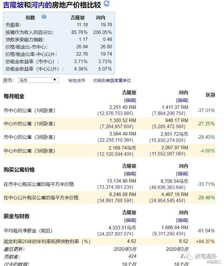 东南亚各首都gdp_中产危机 中年危机 是什么让他决定抄底吉隆坡