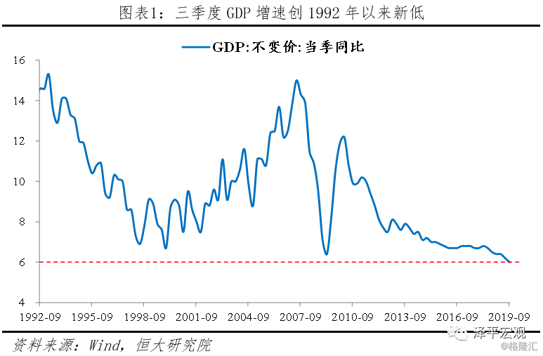 gdp业务(3)