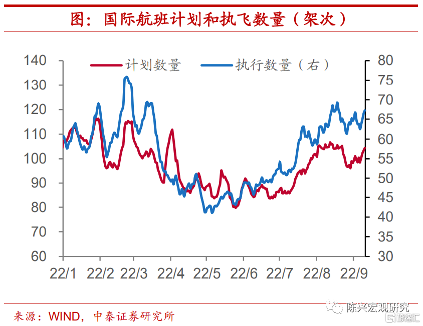 中泰宏观：四季度宏观经济和资本市场展望9090